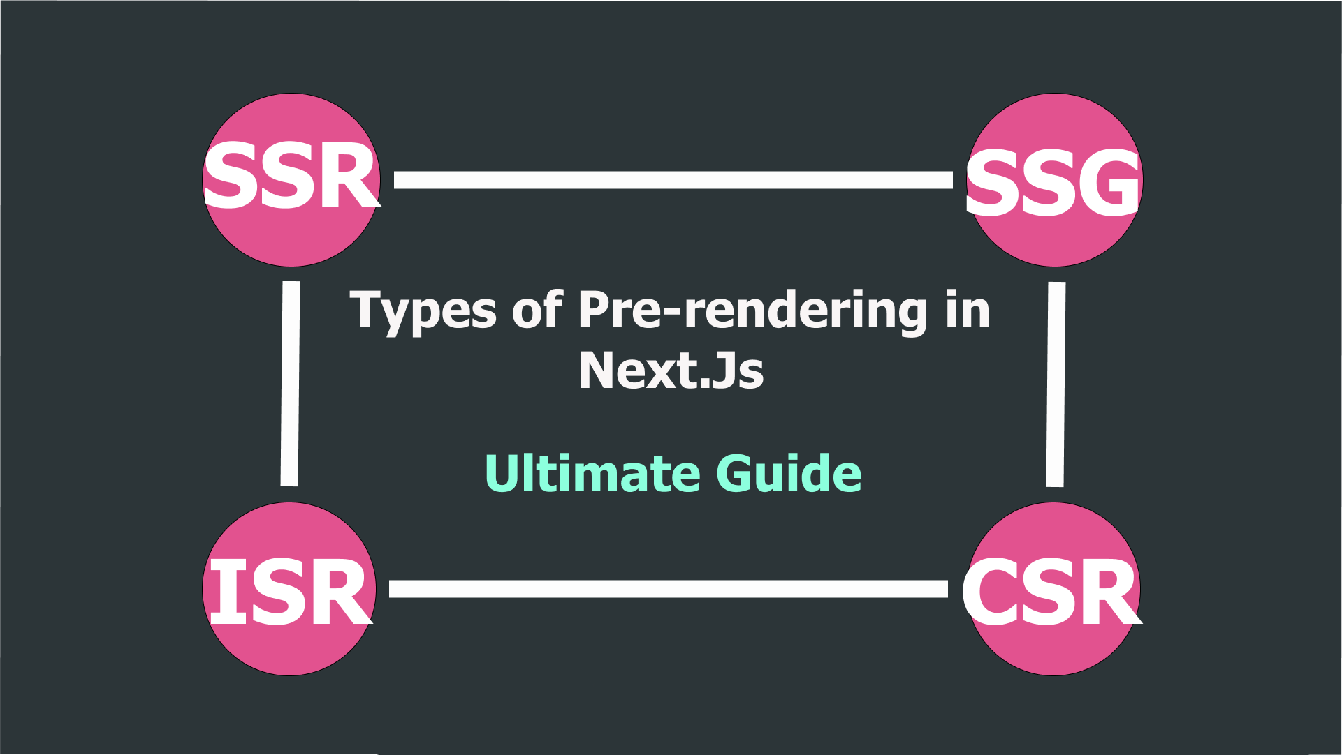 SSR - SSG - ISR - CSR in Next.js - The Ultimate Guide